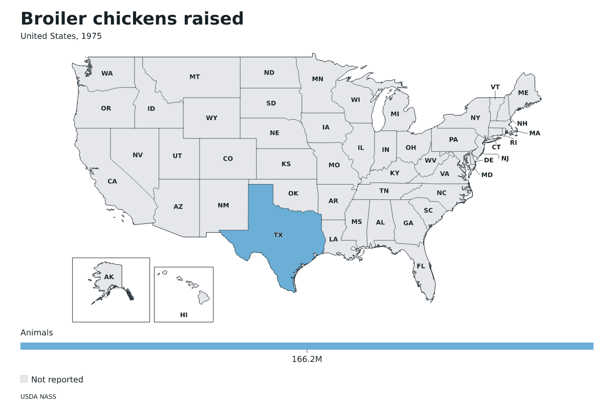 Pollos de engorde criados por estado en Estados Unidos, 1975. Unidad: pollos de engorde. Fuente: USDA National Agricultural Statistics Service (NASS).