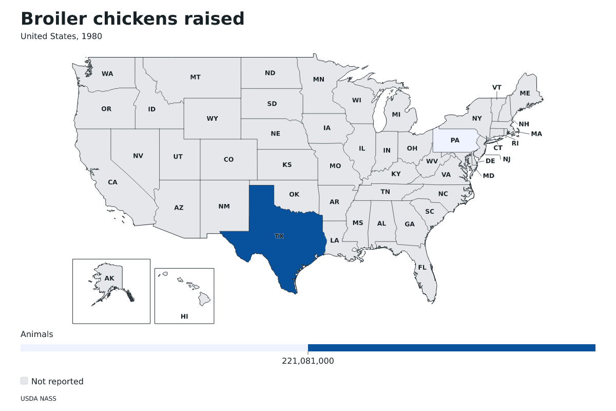 Pollos de engorde criados por estado en Estados Unidos, 1980. Unidad: pollos de engorde. Fuente: USDA National Agricultural Statistics Service (NASS).