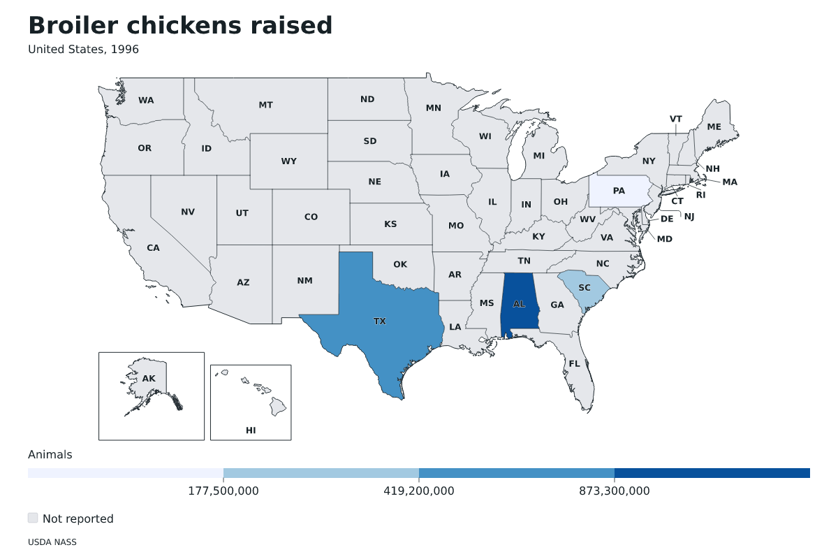 Pollos de engorde criados por estado en Estados Unidos, 1996. Unidad: pollos de engorde. Fuente: USDA National Agricultural Statistics Service (NASS).