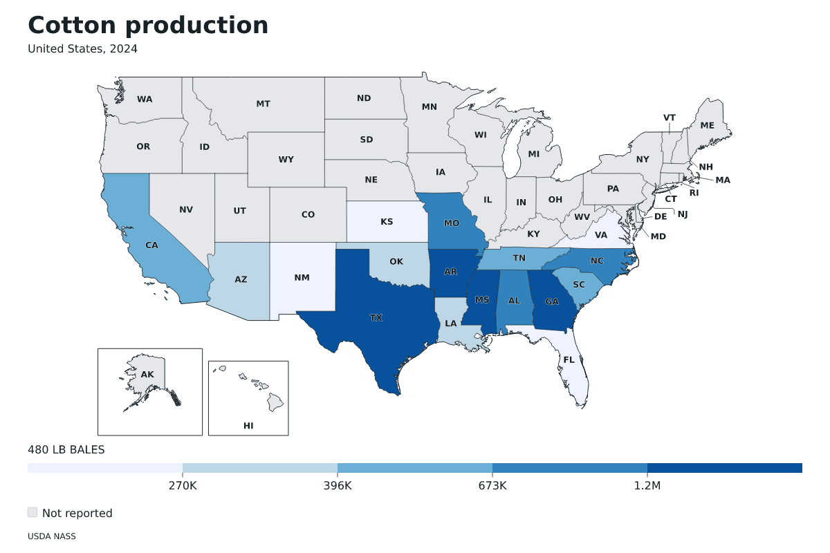 Producción de algodón por estado en Estados Unidos, 2024. Unidad: pacas (480 libras). Fuente: USDA National Agricultural Statistics Service (NASS).