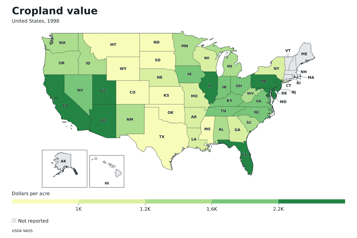 Valor de las tierras de cultivo por estado en Estados Unidos, 1998. Unidad: dólares por acre. Fuente: USDA National Agricultural Statistics Service (NASS).