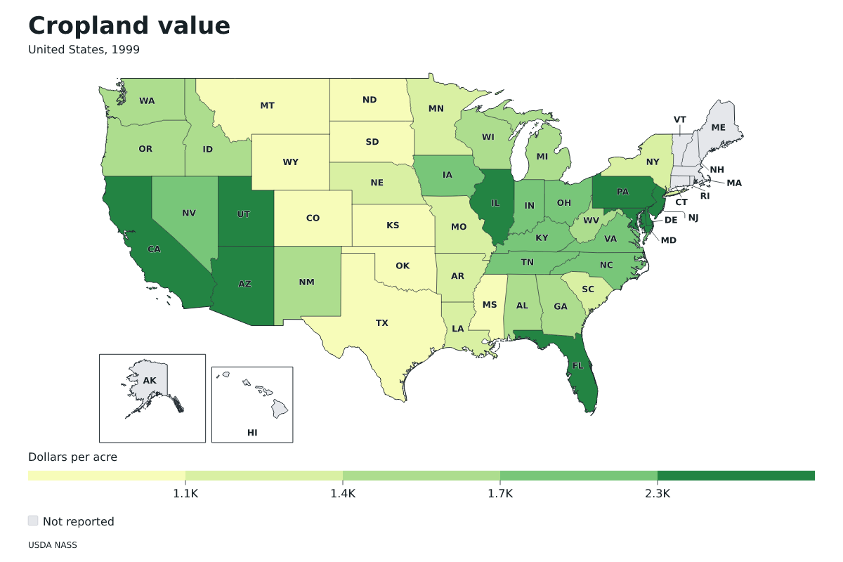 Valor de las tierras de cultivo por estado en Estados Unidos, 1999. Unidad: dólares por acre. Fuente: USDA National Agricultural Statistics Service (NASS).