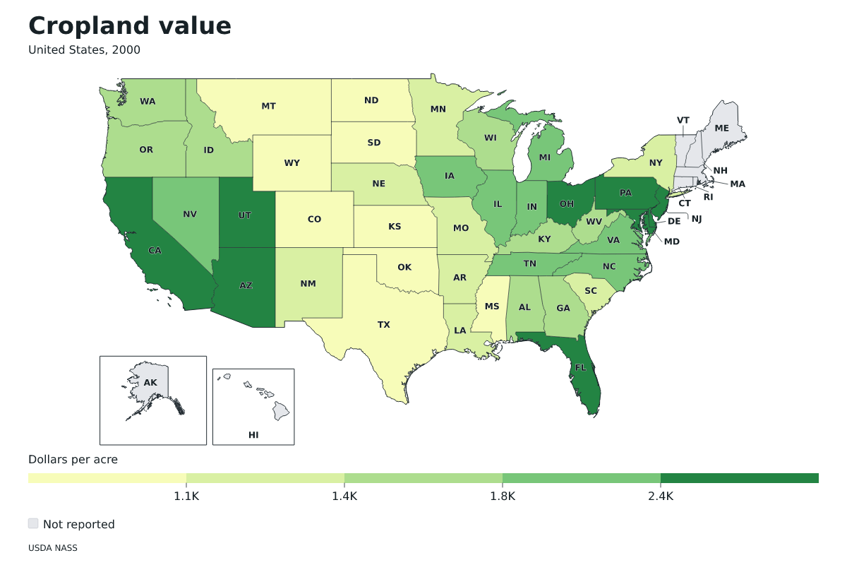 Valor de las tierras de cultivo por estado en Estados Unidos, 2000. Unidad: dólares por acre. Fuente: USDA National Agricultural Statistics Service (NASS).