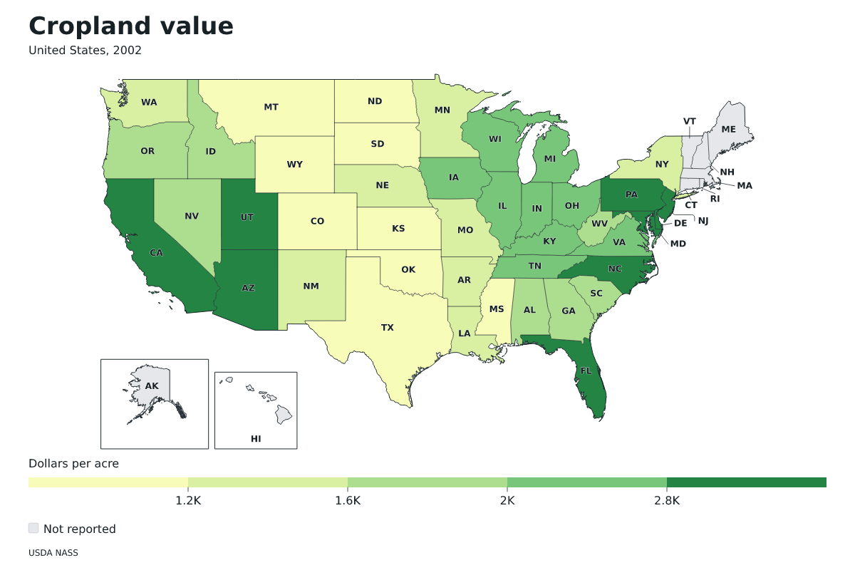 Valor de las tierras de cultivo por estado en Estados Unidos, 2002. Unidad: dólares por acre. Fuente: USDA National Agricultural Statistics Service (NASS).