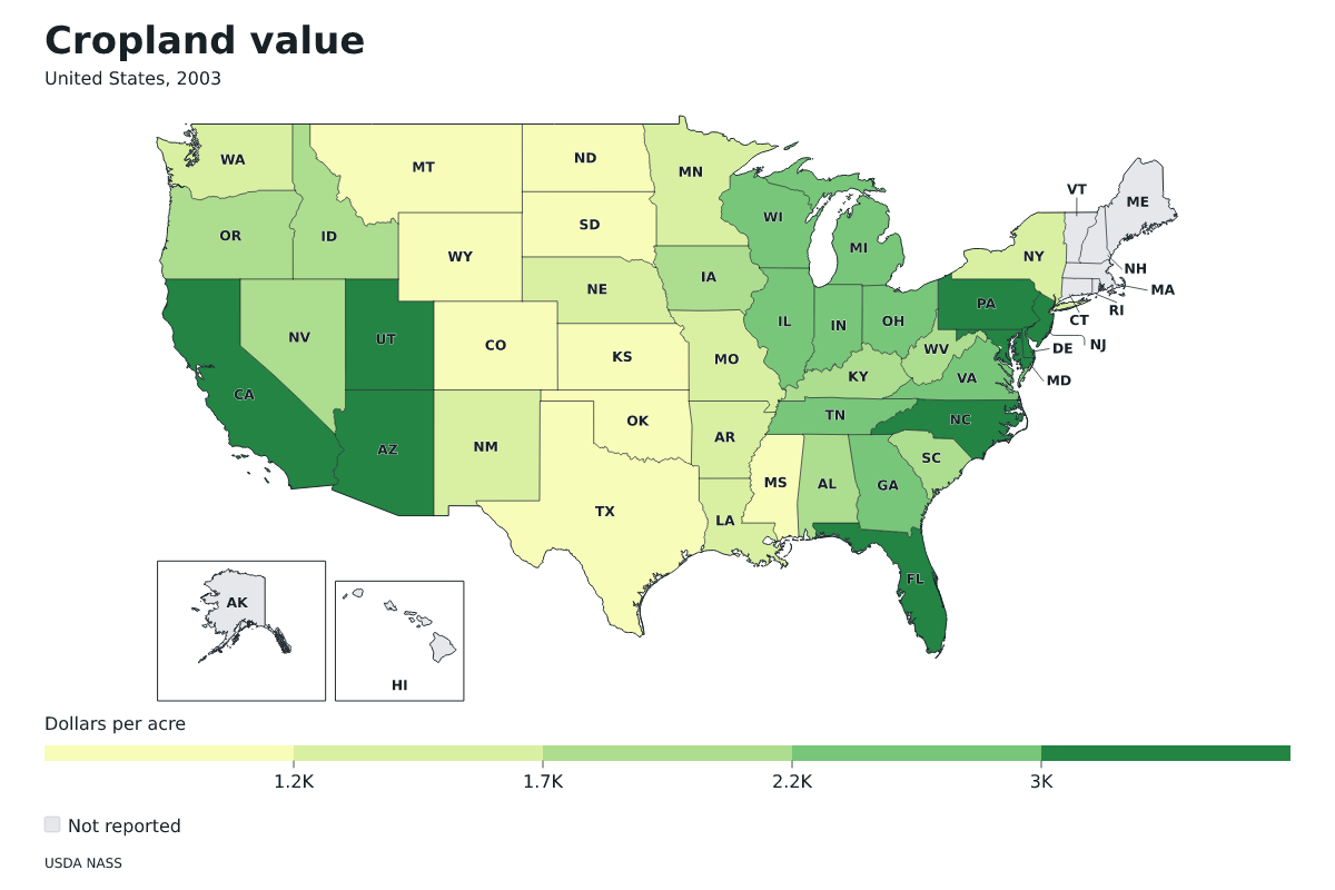 Valor de las tierras de cultivo por estado en Estados Unidos, 2003. Unidad: dólares por acre. Fuente: USDA National Agricultural Statistics Service (NASS).
