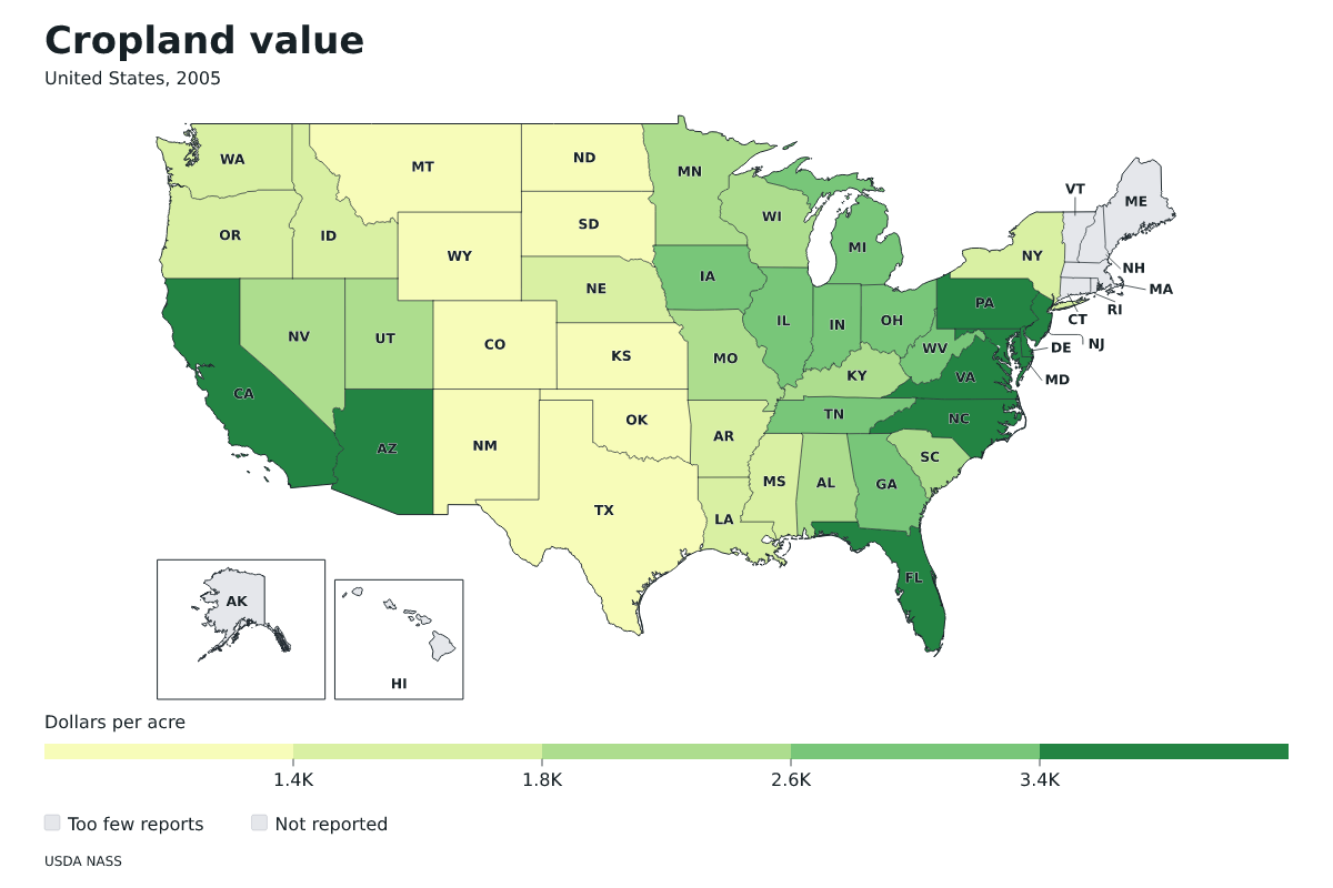 Valor de las tierras de cultivo por estado en Estados Unidos, 2005. Unidad: dólares por acre. Fuente: USDA National Agricultural Statistics Service (NASS).