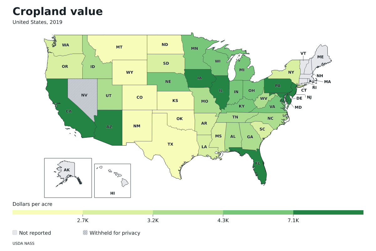 Valor de las tierras de cultivo por estado en Estados Unidos, 2019. Unidad: dólares por acre. Fuente: USDA National Agricultural Statistics Service (NASS).