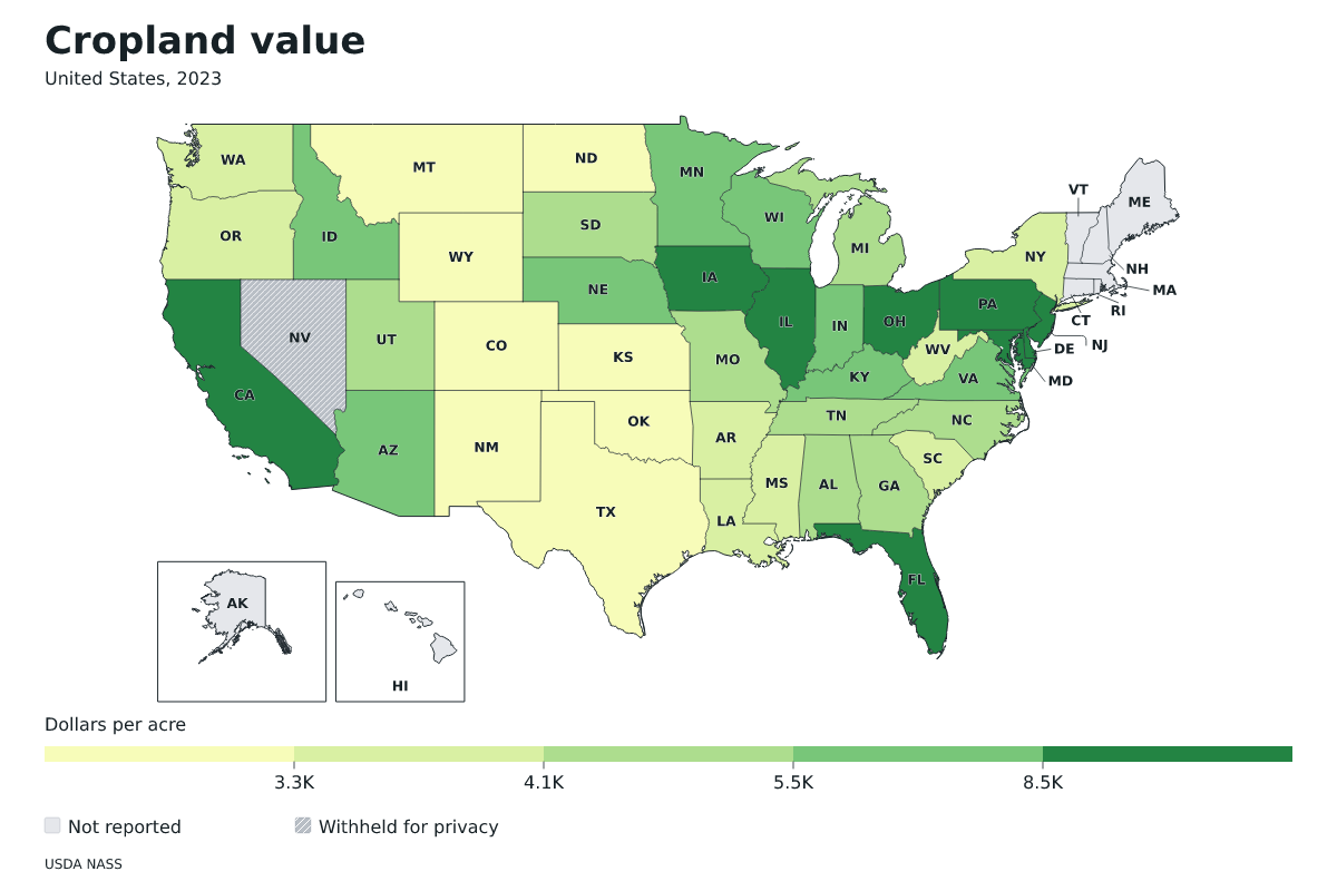 Valor de las tierras de cultivo por estado en Estados Unidos, 2023. Unidad: dólares por acre. Fuente: USDA National Agricultural Statistics Service (NASS).