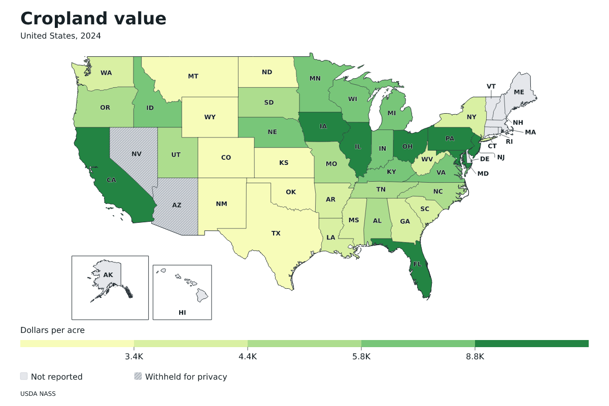 Valor de las tierras de cultivo por estado en Estados Unidos, 2024. Unidad: dólares por acre. Fuente: USDA National Agricultural Statistics Service (NASS).
