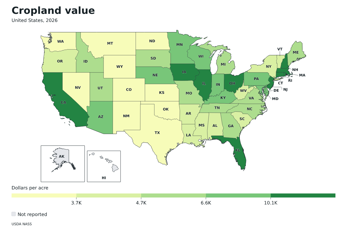 Valor de las tierras de cultivo por estado en Estados Unidos, 2026. Unidad: dólares por acre. Fuente: USDA National Agricultural Statistics Service (NASS).