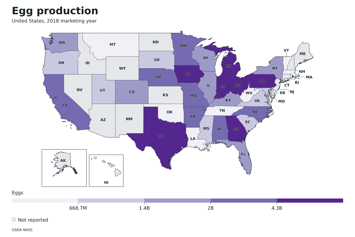 Producción de huevos por estado en Estados Unidos, Año comercial 2018. Unidad: huevos. Fuente: USDA National Agricultural Statistics Service (NASS).