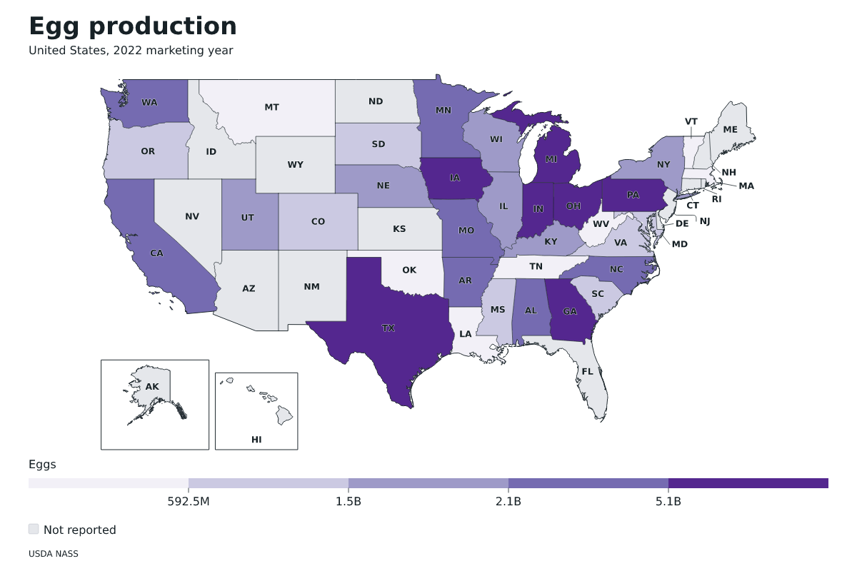 Producción de huevos por estado en Estados Unidos, Año comercial 2022. Unidad: huevos. Fuente: USDA National Agricultural Statistics Service (NASS).