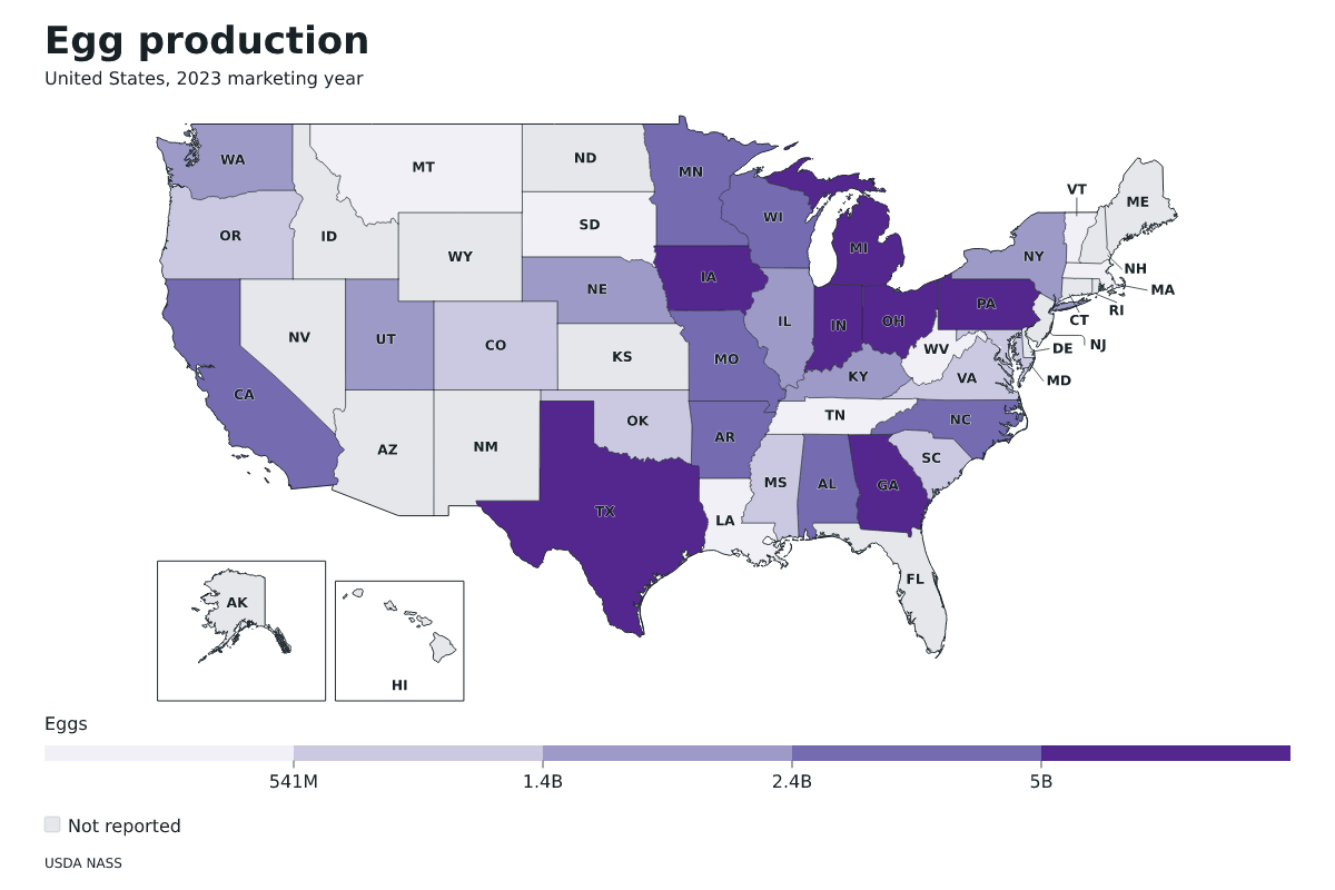 Producción de huevos por estado en Estados Unidos, Año comercial 2023. Unidad: huevos. Fuente: USDA National Agricultural Statistics Service (NASS).