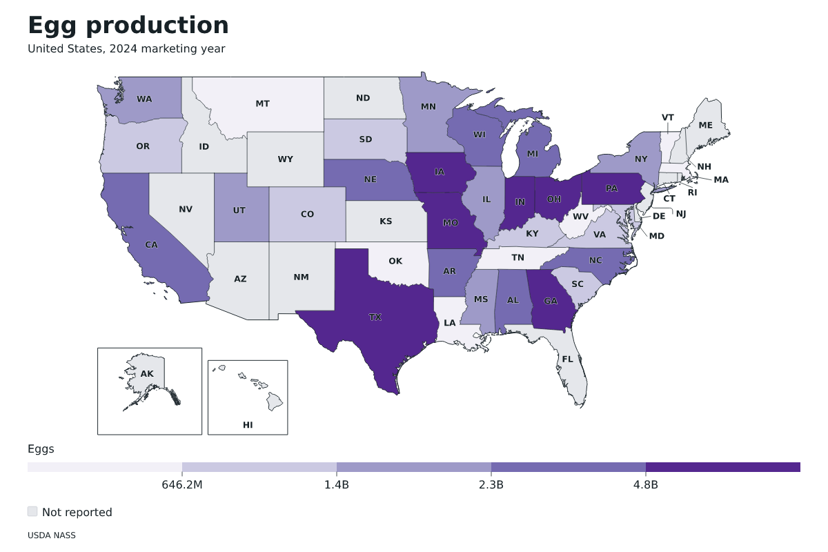 Producción de huevos por estado en Estados Unidos, Año comercial 2024. Unidad: huevos. Fuente: USDA National Agricultural Statistics Service (NASS).