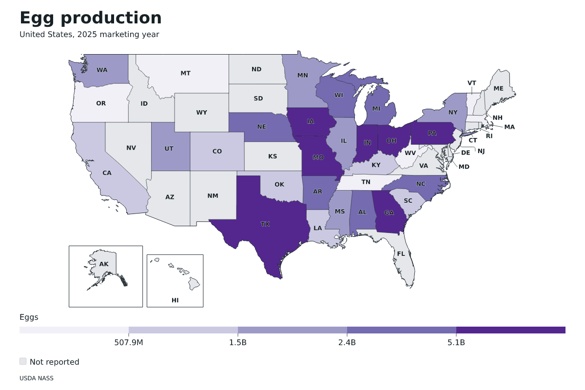 Producción de huevos por estado en Estados Unidos, Año comercial 2025. Unidad: huevos. Fuente: USDA National Agricultural Statistics Service (NASS).