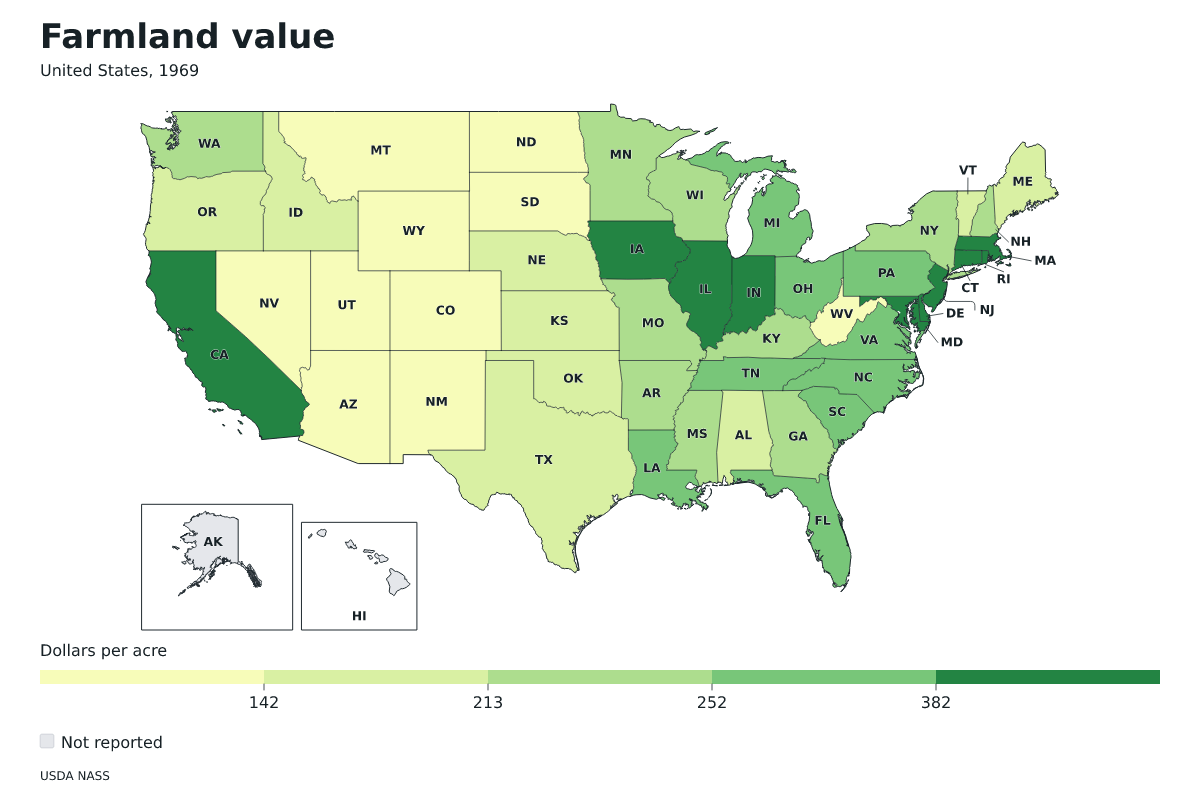 Valor de las tierras agrícolas por estado en Estados Unidos, 1969. Unidad: dólares por acre. Fuente: USDA National Agricultural Statistics Service (NASS).