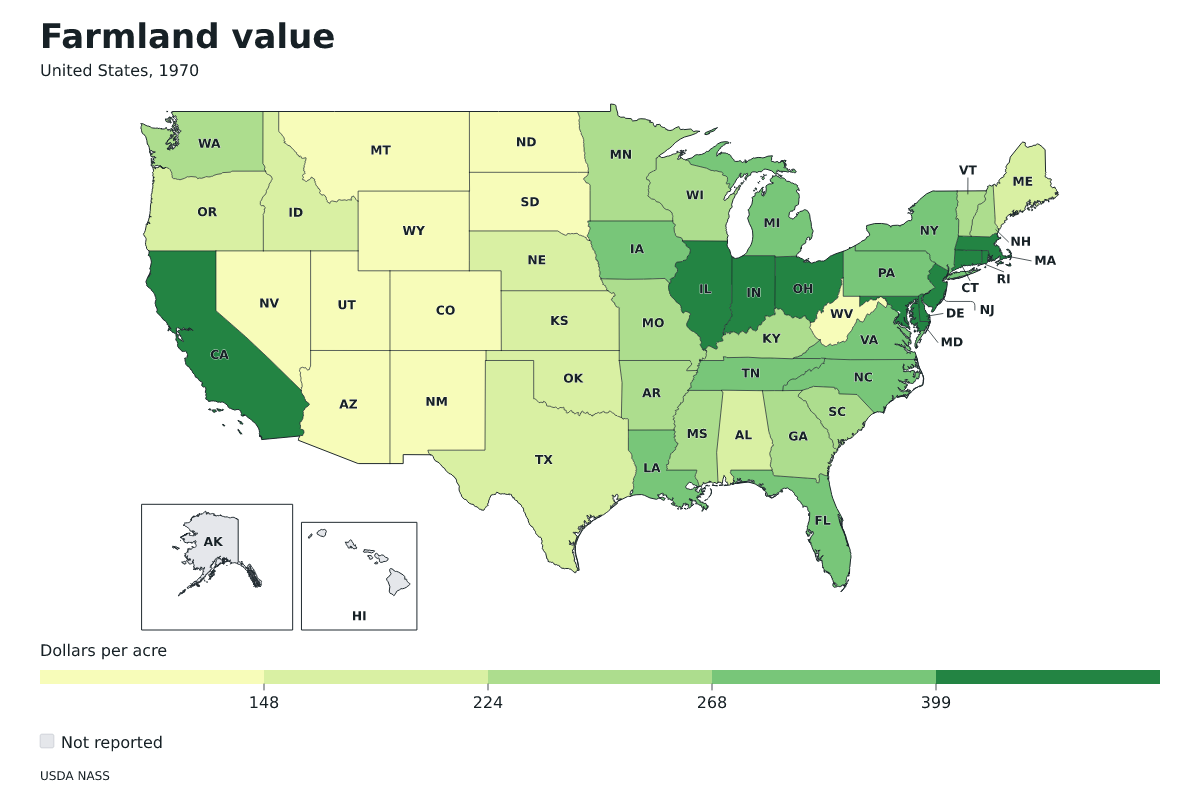 Valor de las tierras agrícolas por estado en Estados Unidos, 1970. Unidad: dólares por acre. Fuente: USDA National Agricultural Statistics Service (NASS).
