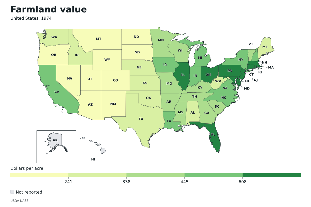 Valor de las tierras agrícolas por estado en Estados Unidos, 1974. Unidad: dólares por acre. Fuente: USDA National Agricultural Statistics Service (NASS).