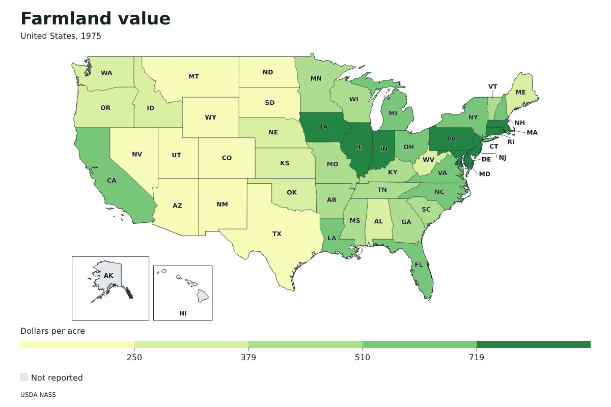 Valor de las tierras agrícolas por estado en Estados Unidos, 1975. Unidad: dólares por acre. Fuente: USDA National Agricultural Statistics Service (NASS).