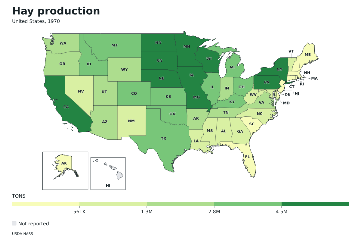 Producción de heno por estado en Estados Unidos, 1970. Unidad: toneladas estadounidenses (2.000 libras). Fuente: USDA National Agricultural Statistics Service (NASS).