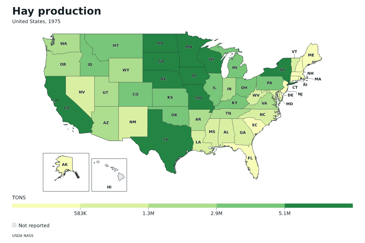 Producción de heno por estado en Estados Unidos, 1975. Unidad: toneladas estadounidenses (2.000 libras). Fuente: USDA National Agricultural Statistics Service (NASS).