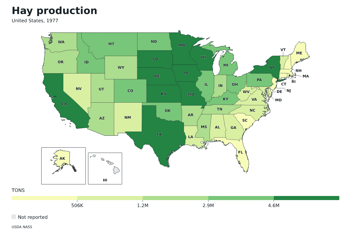 Producción de heno por estado en Estados Unidos, 1977. Unidad: toneladas estadounidenses (2.000 libras). Fuente: USDA National Agricultural Statistics Service (NASS).