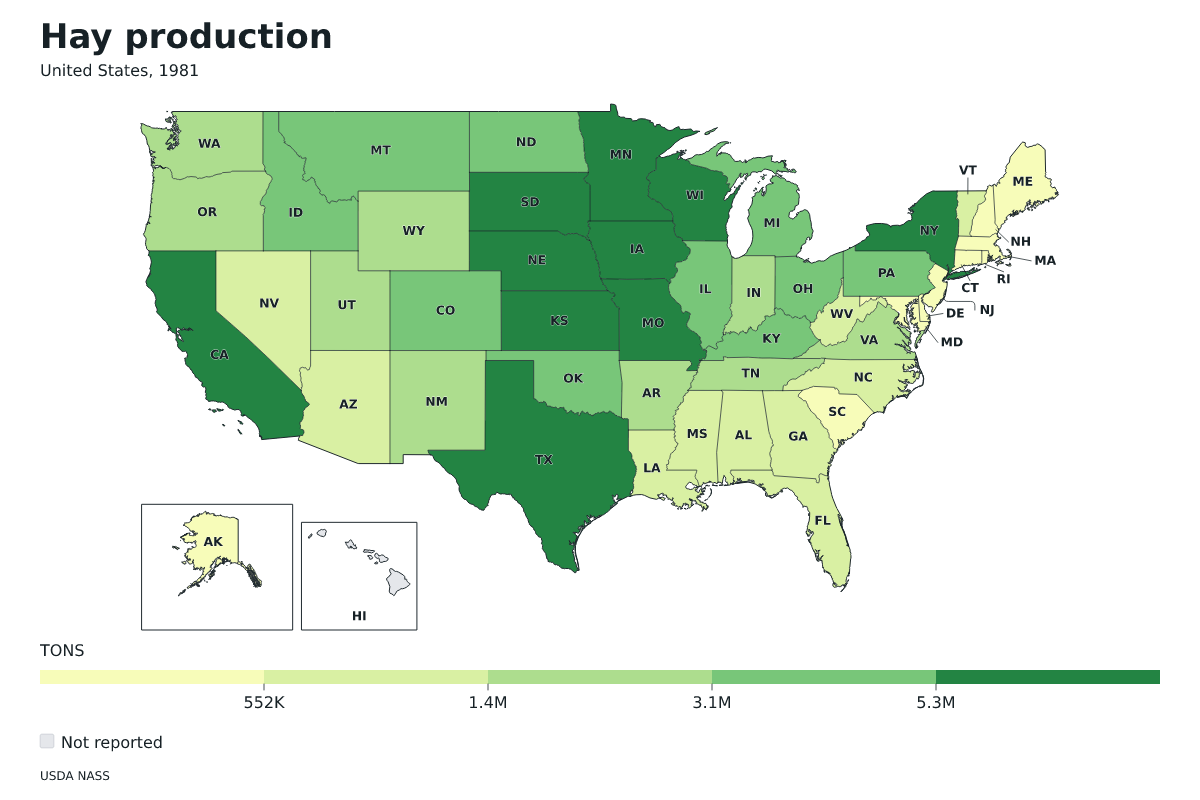 Producción de heno por estado en Estados Unidos, 1981. Unidad: toneladas estadounidenses (2.000 libras). Fuente: USDA National Agricultural Statistics Service (NASS).
