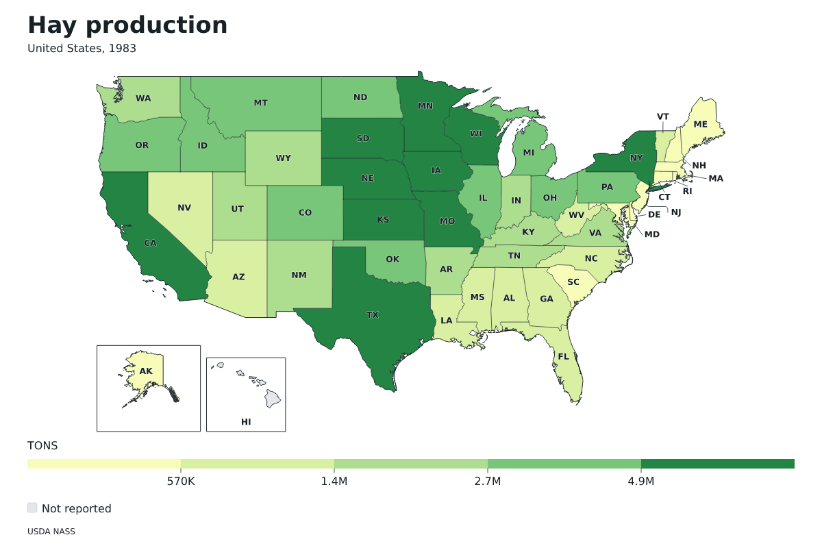 Producción de heno por estado en Estados Unidos, 1983. Unidad: toneladas estadounidenses (2.000 libras). Fuente: USDA National Agricultural Statistics Service (NASS).