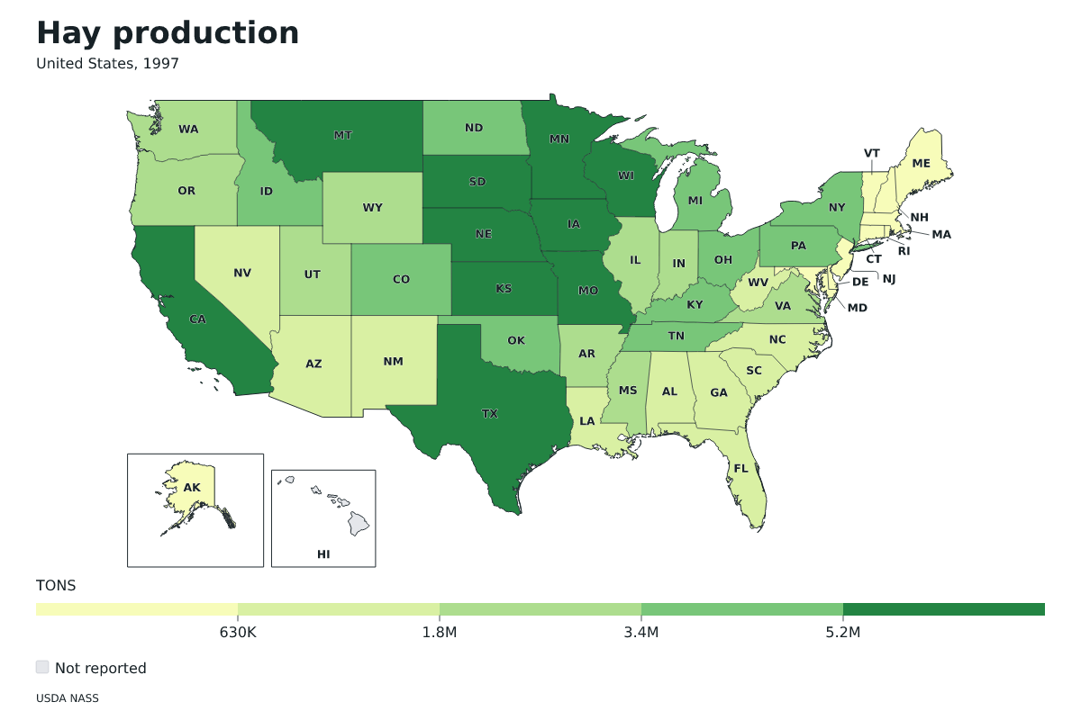 Producción de heno por estado en Estados Unidos, 1997. Unidad: toneladas estadounidenses (2.000 libras). Fuente: USDA National Agricultural Statistics Service (NASS).