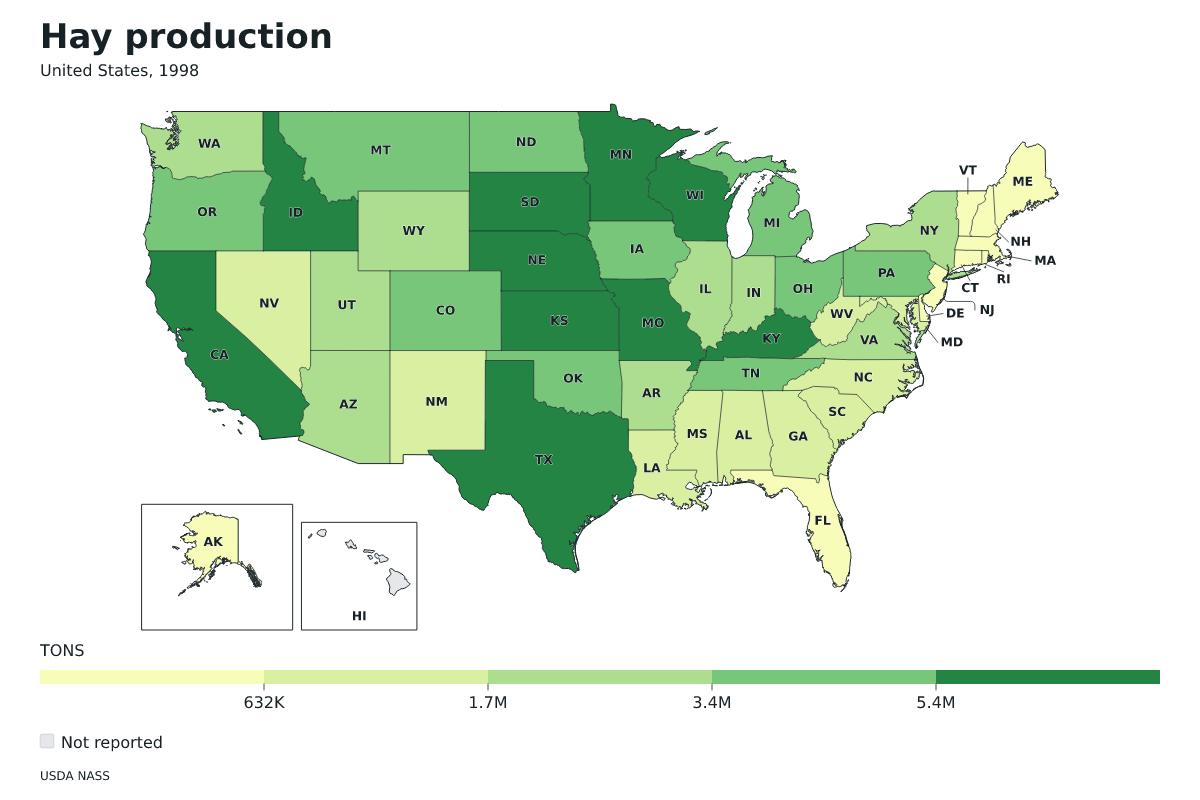 Producción de heno por estado en Estados Unidos, 1998. Unidad: toneladas estadounidenses (2.000 libras). Fuente: USDA National Agricultural Statistics Service (NASS).