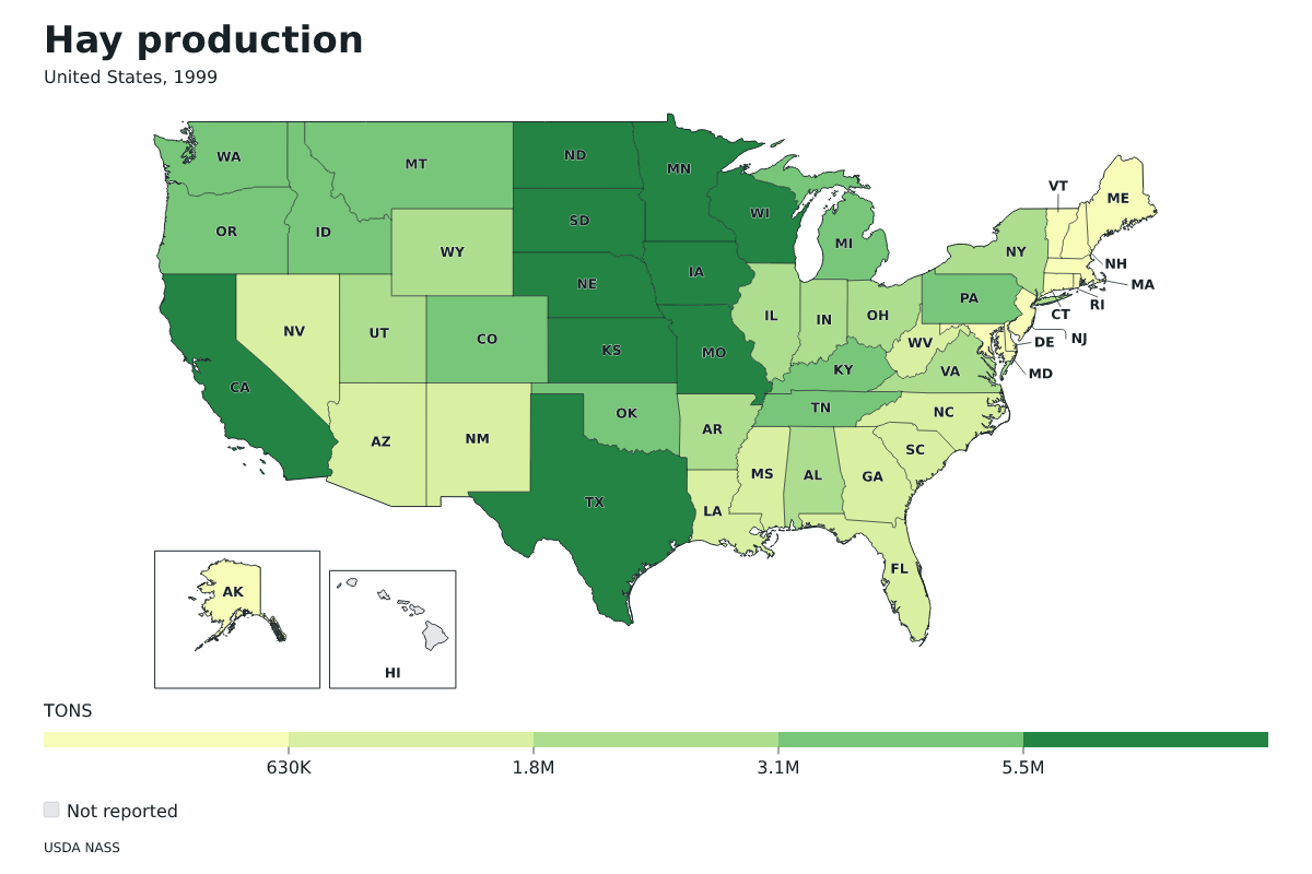 Producción de heno por estado en Estados Unidos, 1999. Unidad: toneladas estadounidenses (2.000 libras). Fuente: USDA National Agricultural Statistics Service (NASS).