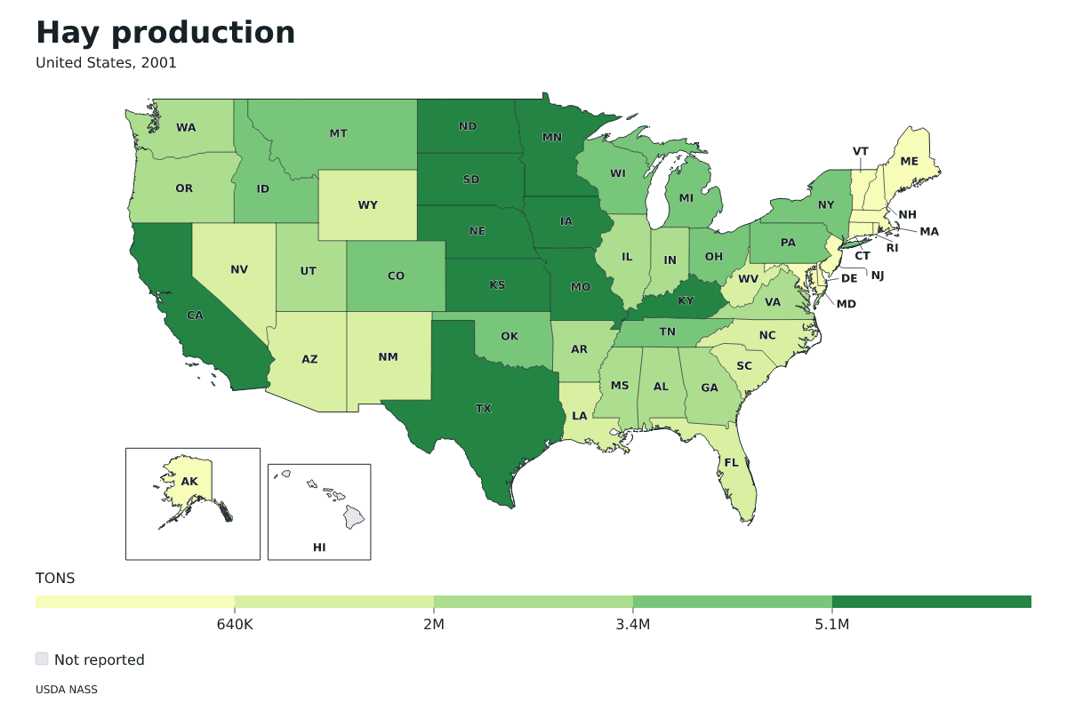 Producción de heno por estado en Estados Unidos, 2001. Unidad: toneladas estadounidenses (2.000 libras). Fuente: USDA National Agricultural Statistics Service (NASS).