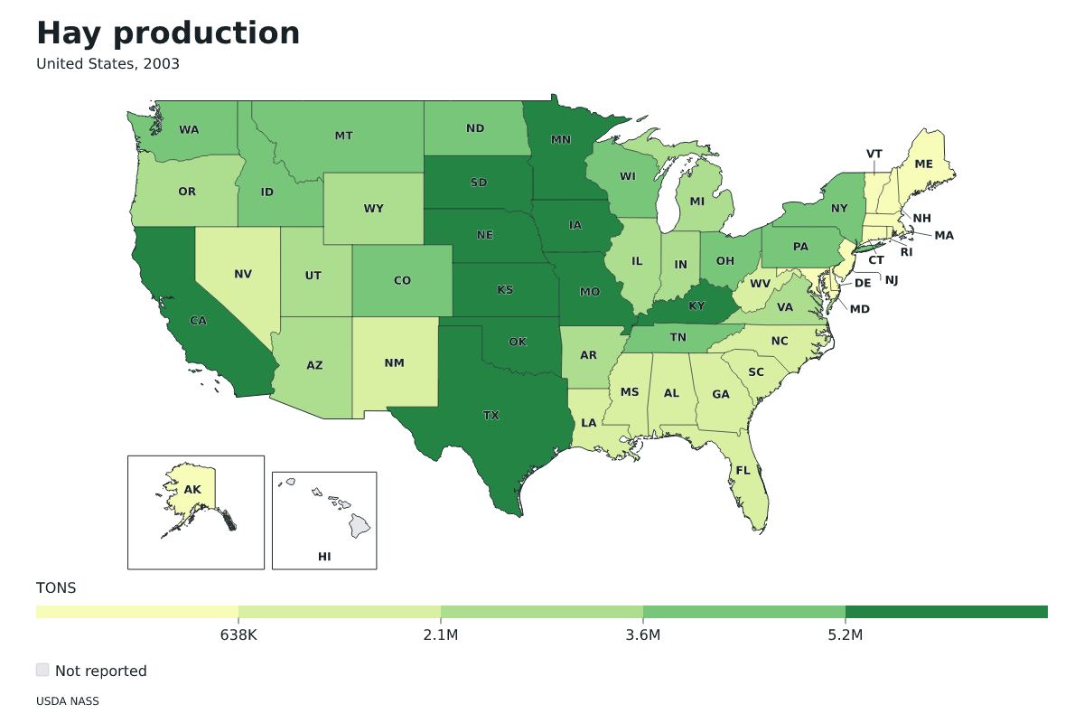 Producción de heno por estado en Estados Unidos, 2003. Unidad: toneladas estadounidenses (2.000 libras). Fuente: USDA National Agricultural Statistics Service (NASS).