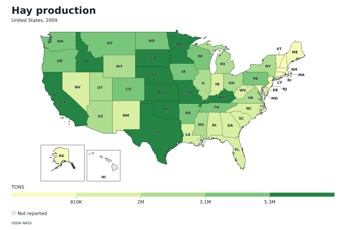 Producción de heno por estado en Estados Unidos, 2009. Unidad: toneladas estadounidenses (2.000 libras). Fuente: USDA National Agricultural Statistics Service (NASS).