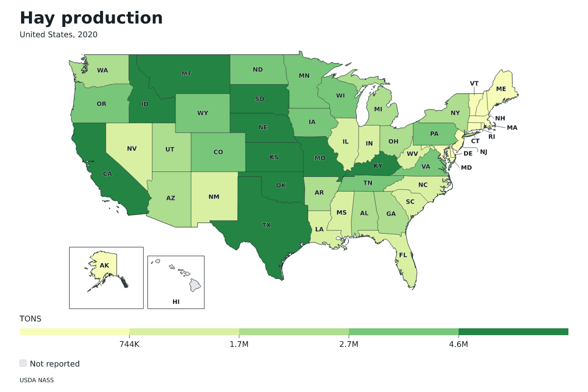 Producción de heno por estado en Estados Unidos, 2020. Unidad: toneladas estadounidenses (2.000 libras). Fuente: USDA National Agricultural Statistics Service (NASS).