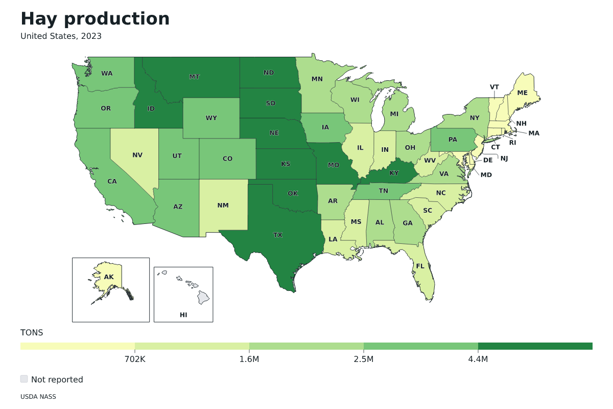 Producción de heno por estado en Estados Unidos, 2023. Unidad: toneladas estadounidenses (2.000 libras). Fuente: USDA National Agricultural Statistics Service (NASS).