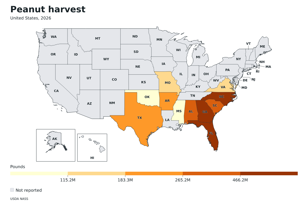 Cosecha de cacahuetes por estado en Estados Unidos, 2026. Unidad: libras de cacahuetes. Fuente: USDA National Agricultural Statistics Service (NASS).