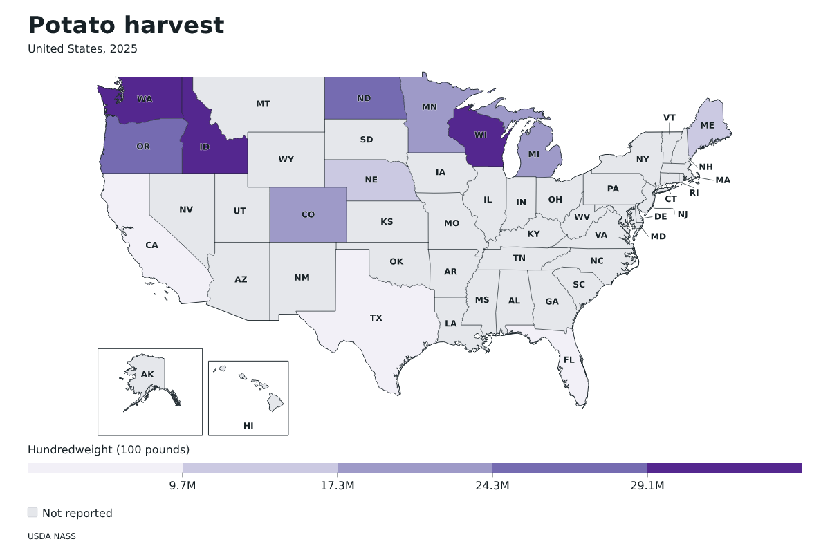Cosecha de papas por estado en Estados Unidos, 2025. Unidad: quintales estadounidenses (100 libras). Fuente: USDA National Agricultural Statistics Service (NASS).