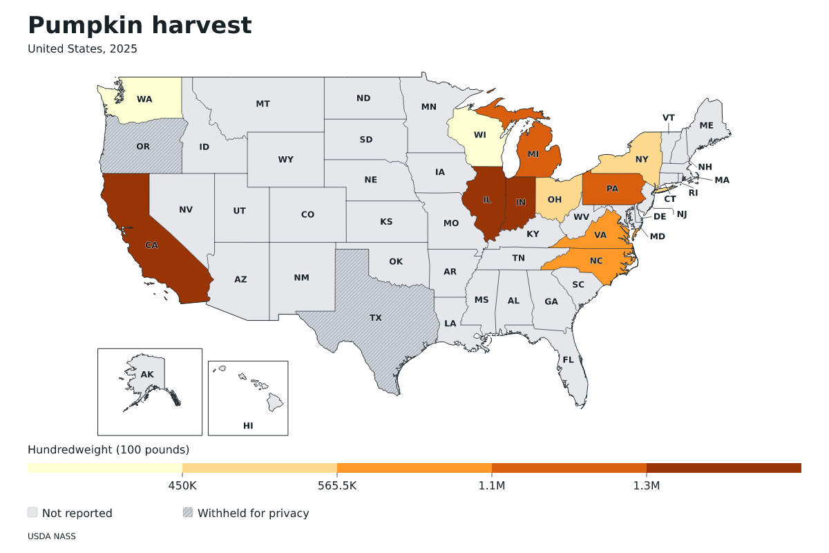 Cosecha de calabazas por estado en Estados Unidos, 2025. Unidad: quintales estadounidenses (100 libras). Fuente: USDA National Agricultural Statistics Service (NASS).