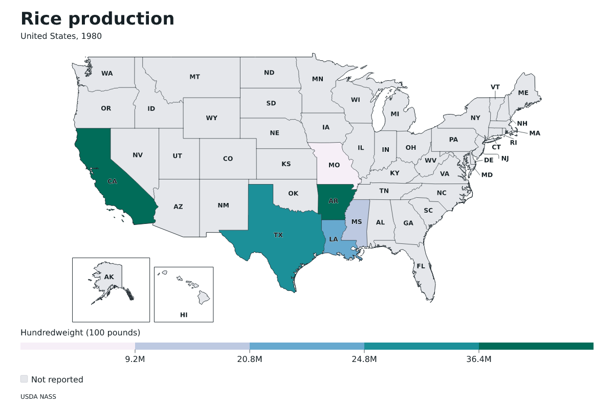 Producción de arroz por estado en Estados Unidos, 1980. Unidad: quintales estadounidenses (100 libras). Fuente: USDA National Agricultural Statistics Service (NASS).