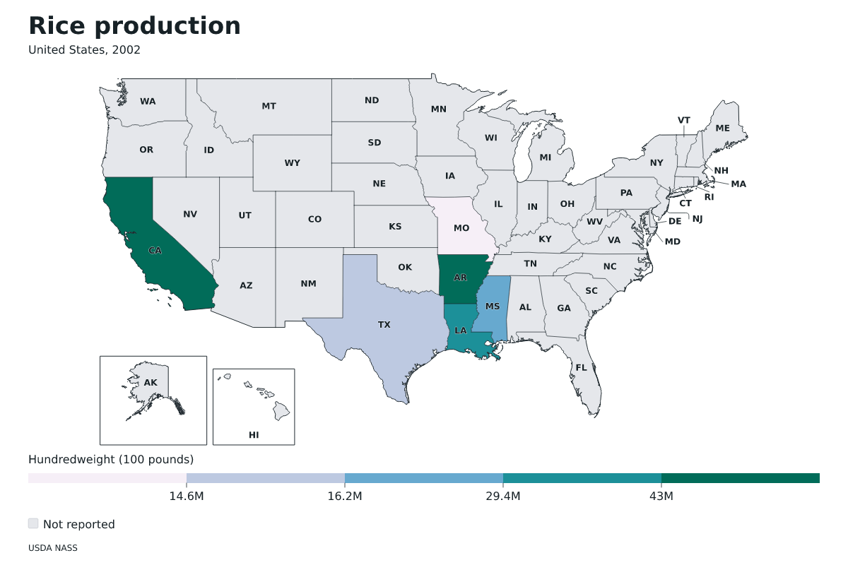 Producción de arroz por estado en Estados Unidos, 2002. Unidad: quintales estadounidenses (100 libras). Fuente: USDA National Agricultural Statistics Service (NASS).