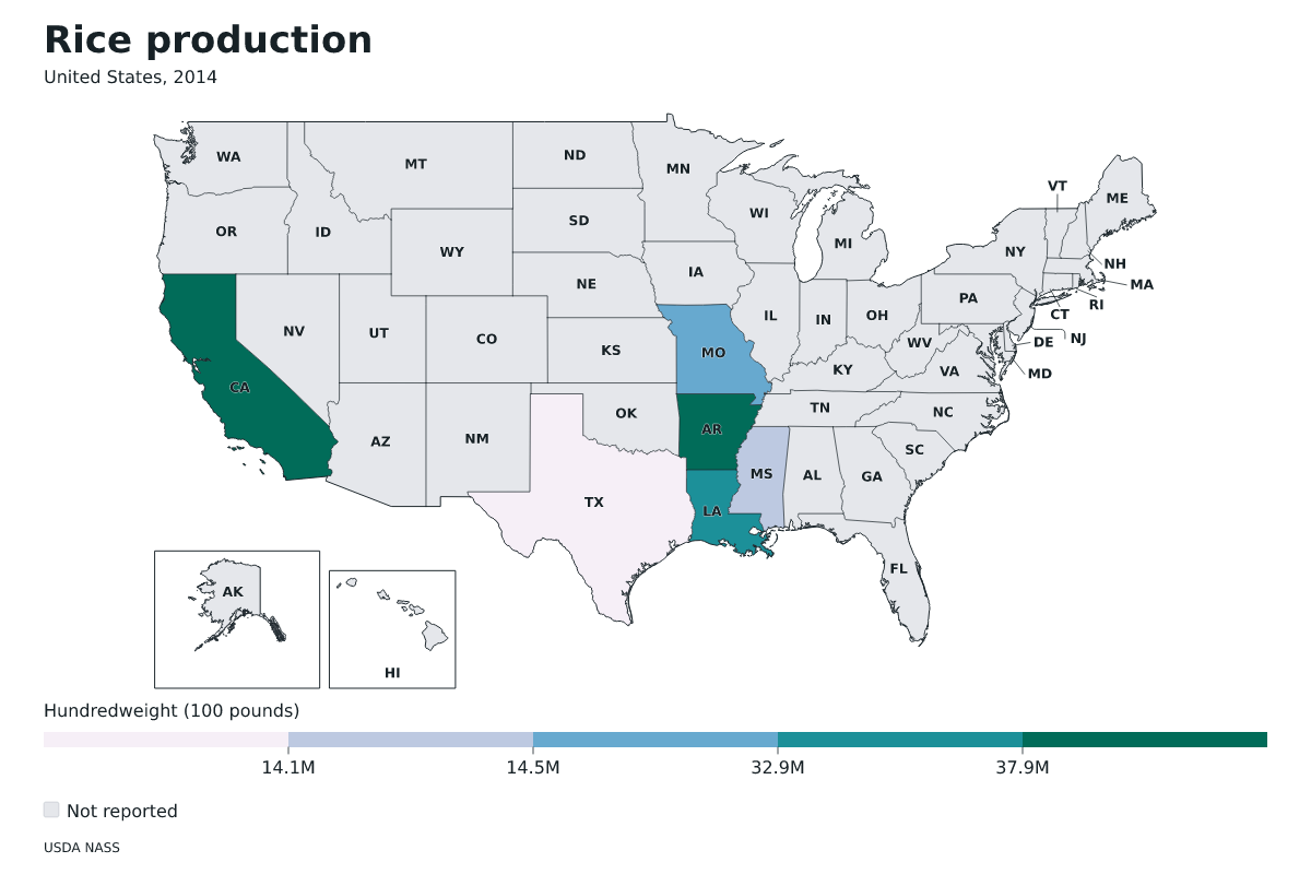 Producción de arroz por estado en Estados Unidos, 2014. Unidad: quintales estadounidenses (100 libras). Fuente: USDA National Agricultural Statistics Service (NASS).