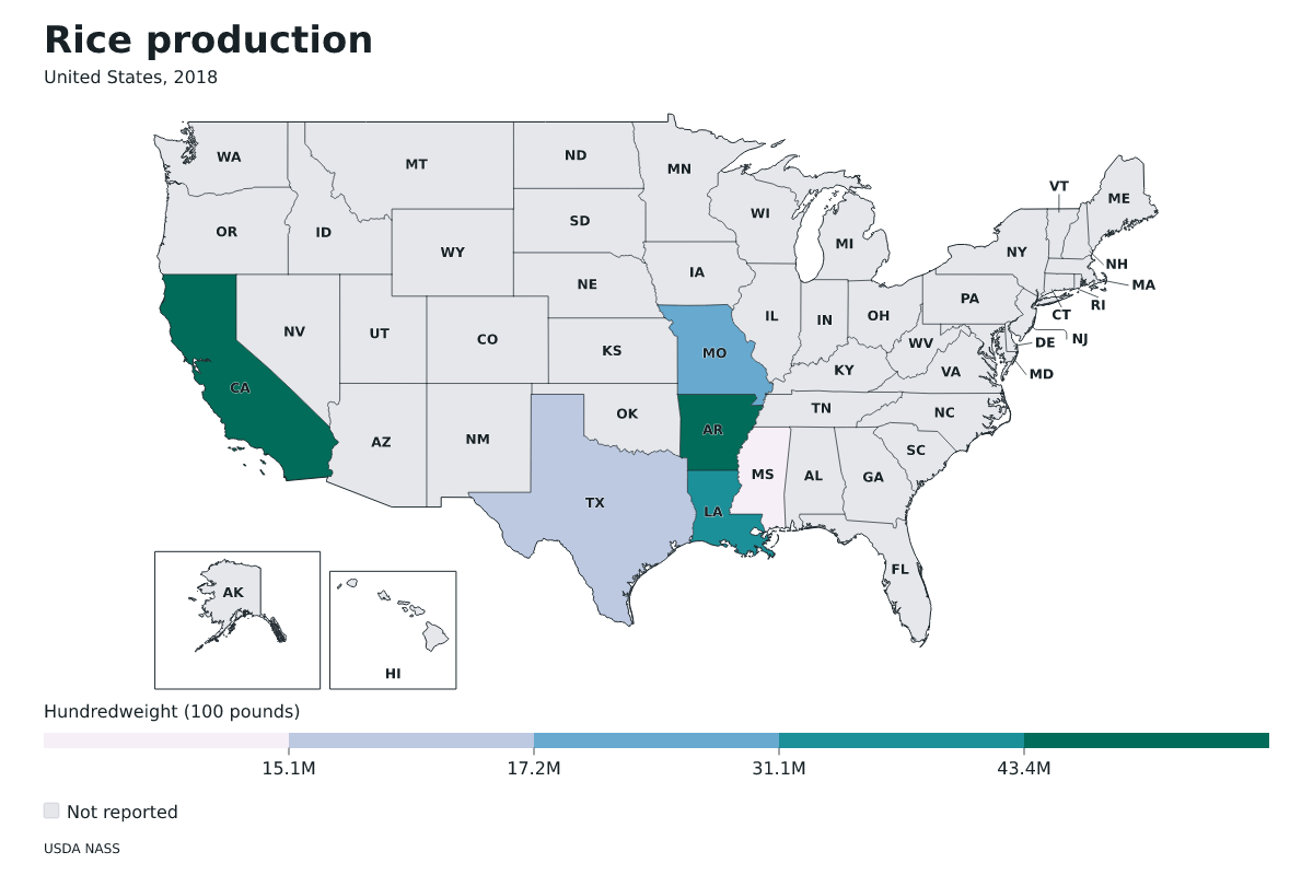 Producción de arroz por estado en Estados Unidos, 2018. Unidad: quintales estadounidenses (100 libras). Fuente: USDA National Agricultural Statistics Service (NASS).