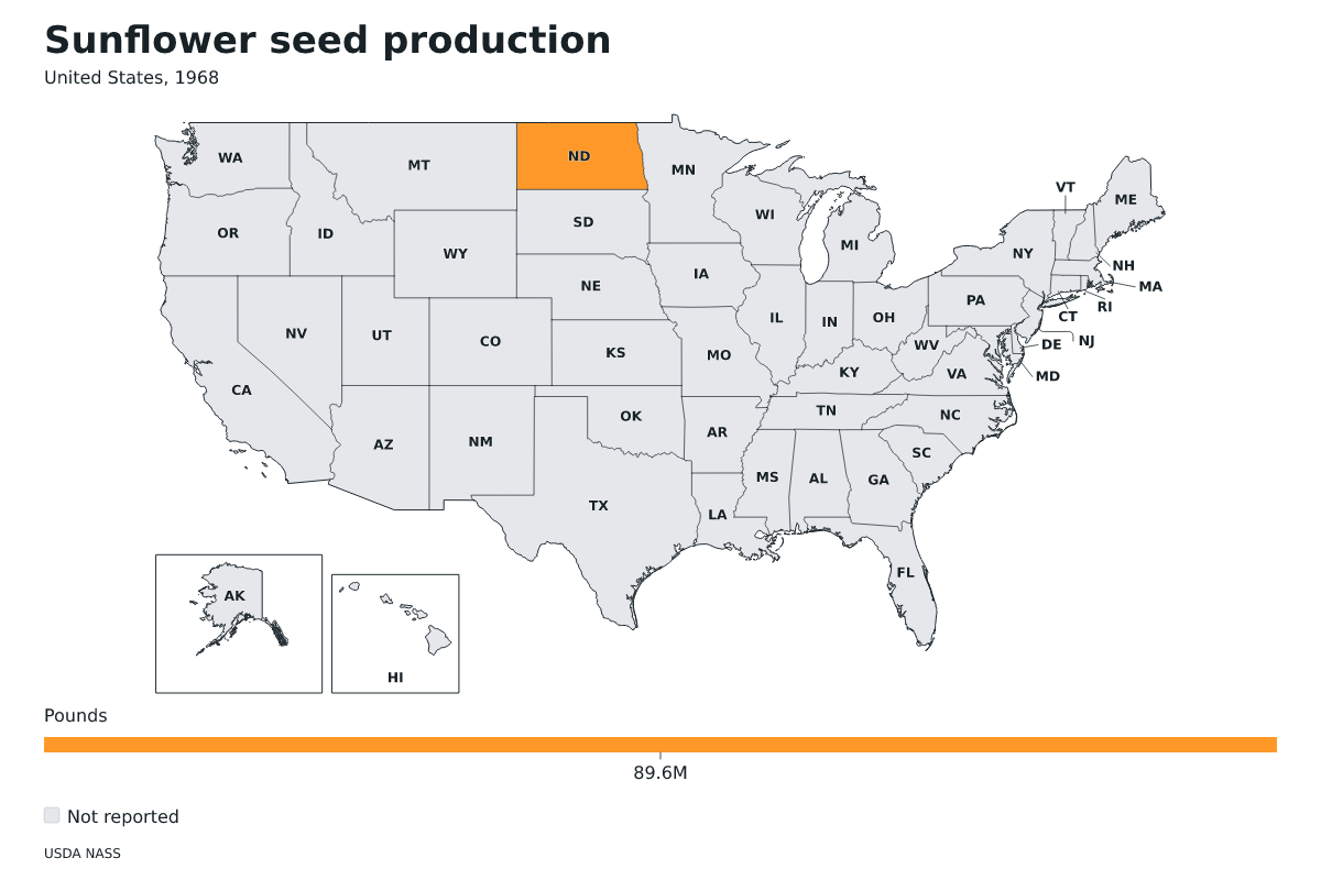Producción de semillas de girasol por estado en Estados Unidos, 1968. Unidad: libras de semillas de girasol. Fuente: USDA National Agricultural Statistics Service (NASS).