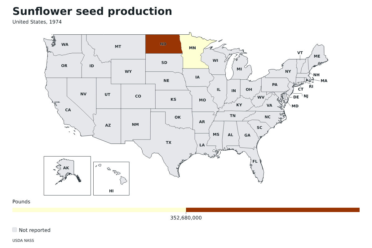 Producción de semillas de girasol por estado en Estados Unidos, 1974. Unidad: libras de semillas de girasol. Fuente: USDA National Agricultural Statistics Service (NASS).