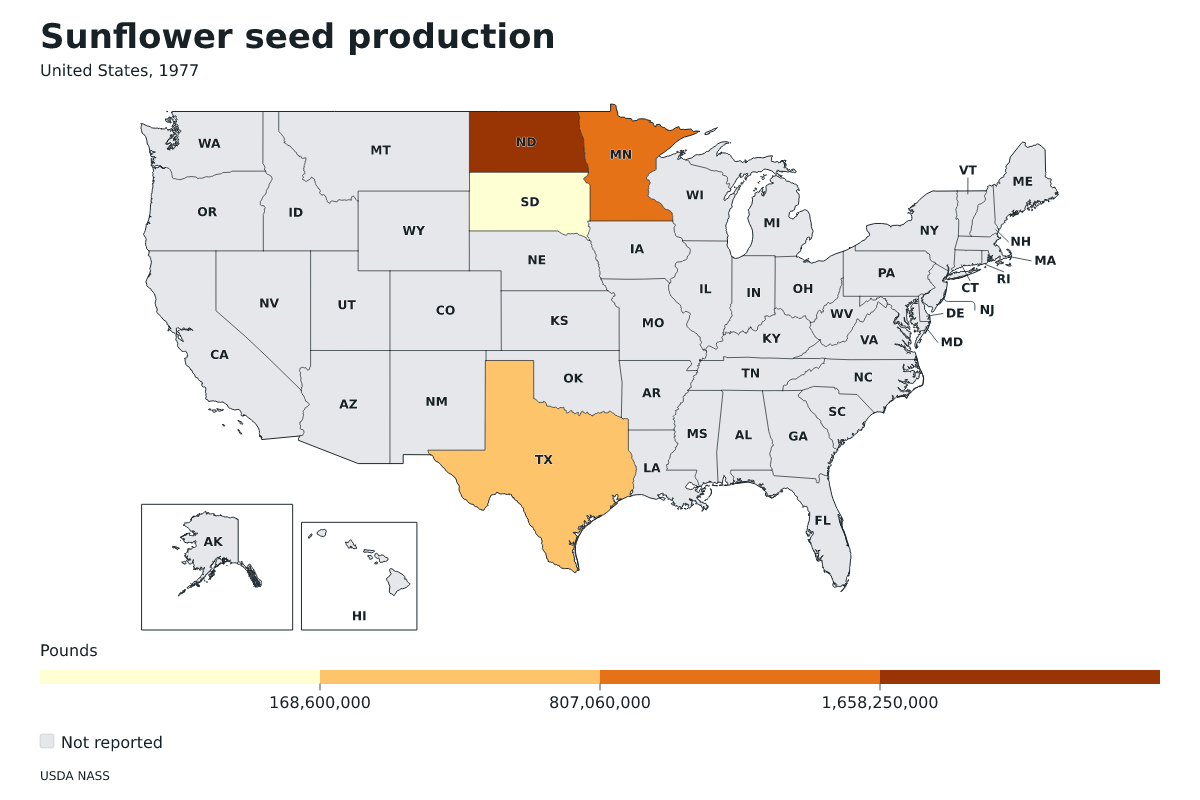 Producción de semillas de girasol por estado en Estados Unidos, 1977. Unidad: libras de semillas de girasol. Fuente: USDA National Agricultural Statistics Service (NASS).