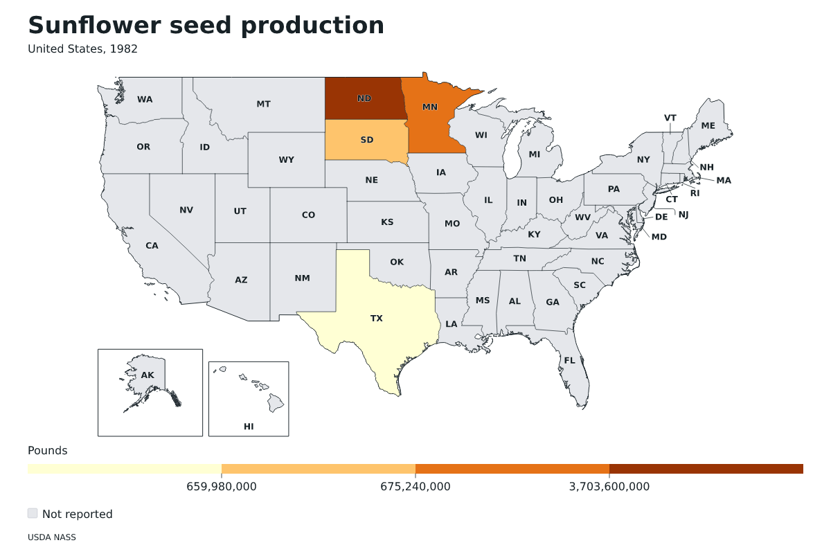 Producción de semillas de girasol por estado en Estados Unidos, 1982. Unidad: libras de semillas de girasol. Fuente: USDA National Agricultural Statistics Service (NASS).