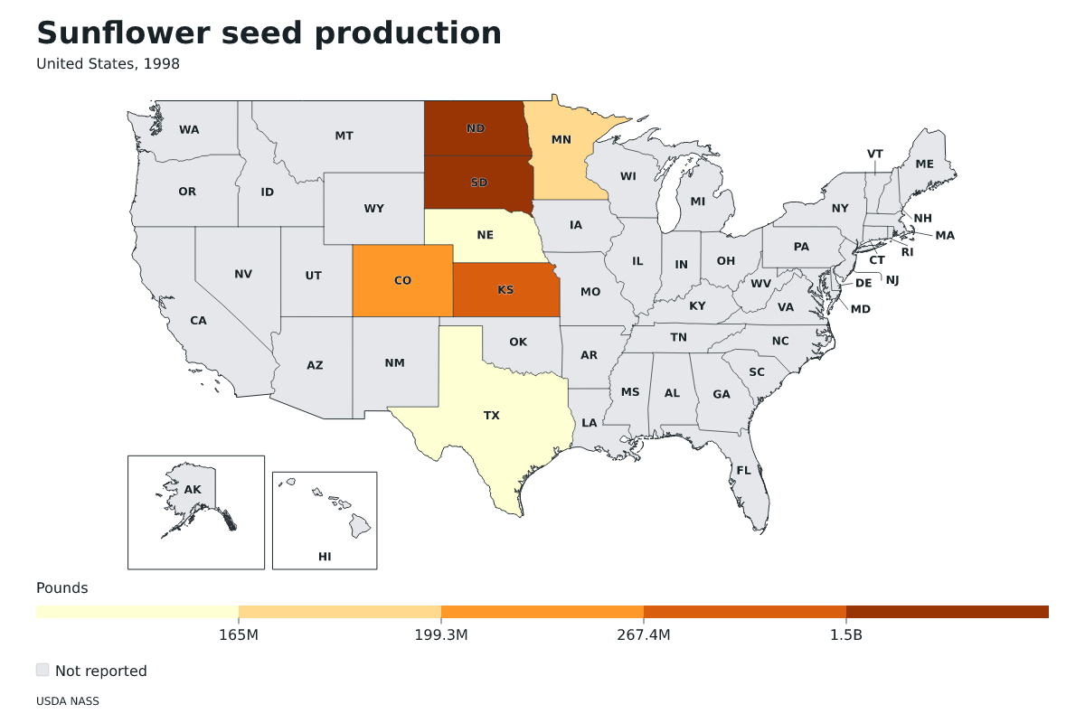 Producción de semillas de girasol por estado en Estados Unidos, 1998. Unidad: libras de semillas de girasol. Fuente: USDA National Agricultural Statistics Service (NASS).