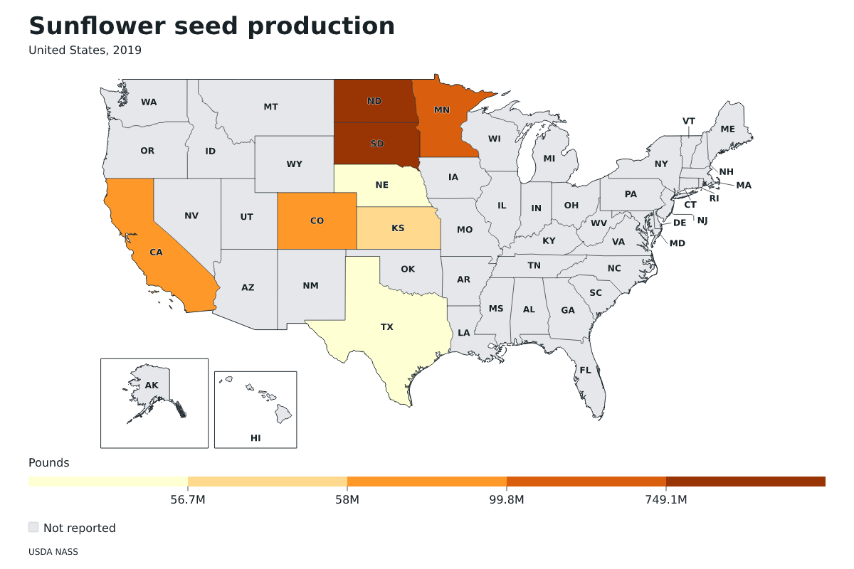 Producción de semillas de girasol por estado en Estados Unidos, 2019. Unidad: libras de semillas de girasol. Fuente: USDA National Agricultural Statistics Service (NASS).