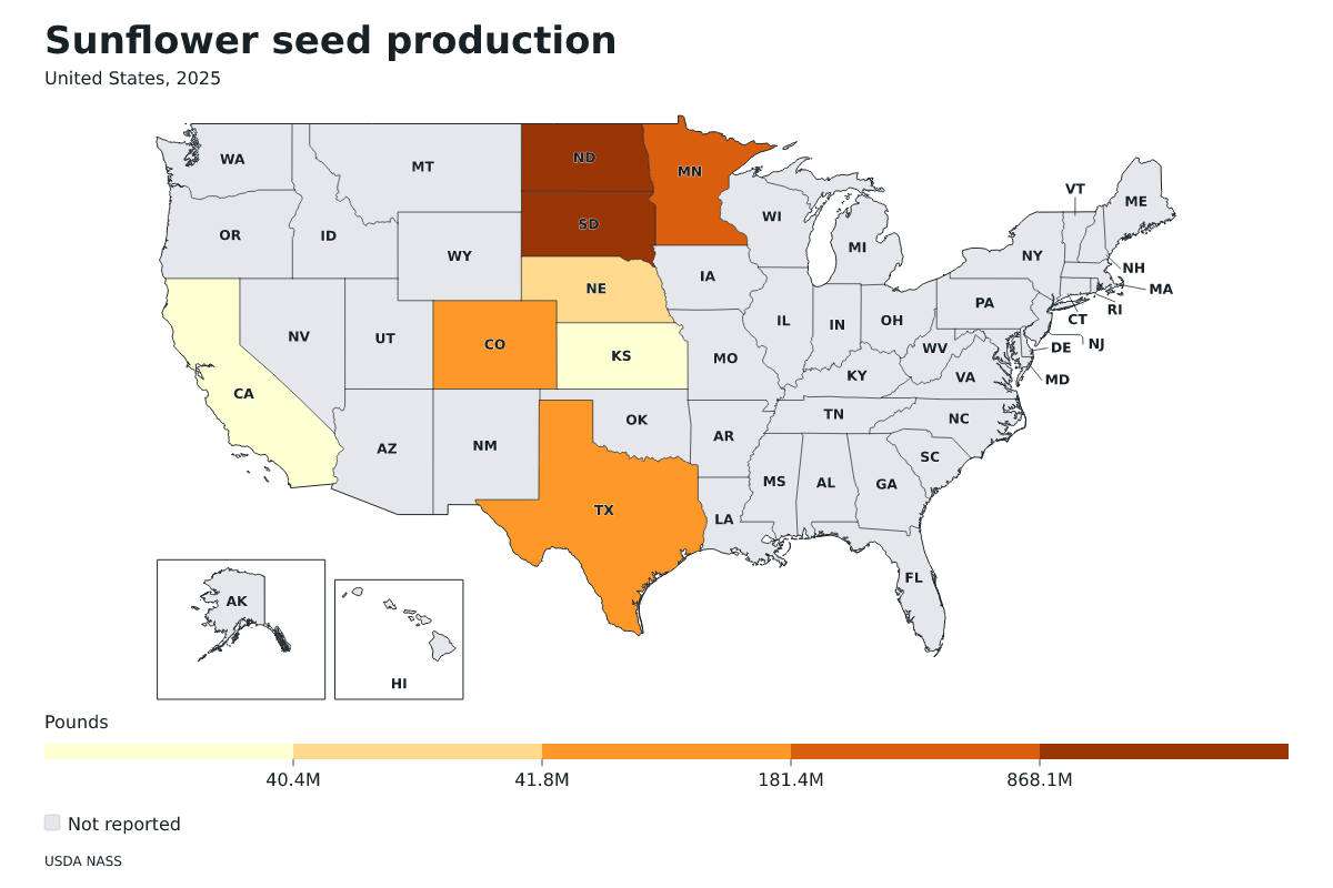 Producción de semillas de girasol por estado en Estados Unidos, 2025. Unidad: libras de semillas de girasol. Fuente: USDA National Agricultural Statistics Service (NASS).